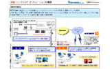 システムの概要の画像