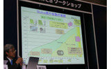 Suica発行枚数の推移。PASMO乗り入れで加速するかの画像