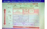 NGNで使われる機器をすべて自社製品でまかなえるNECの画像