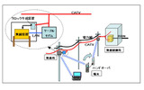 実験の概要図の画像