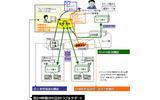 サービス提供イメージの画像