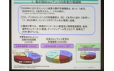 プレゼン画面。日本のコンテンツ産業市場規模についての画像