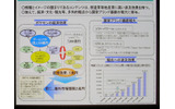 コンテンツ産業の有する波及効果についての画像