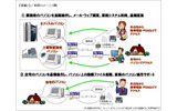 ご利用イメージの画像