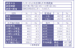 調査対象の画像