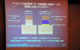 High-K（高誘導率）ゲート絶縁膜と金属ゲートを採用の画像