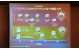 2006年はクアッドコアに進化した年の画像
