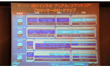 サーバ向け、デュアルコア、クアッドコアのロードマップの画像