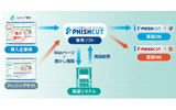 PHISHCUTのしくみの画像