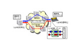 周波数ストライプMD符号化方式の概念の画像