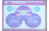 産学官協同でさまざのまな研究を進める。Yahoo! JAPANのサービス部門や米ヤフーとの連携も強化するの画像