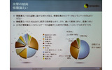 情報漏えいの傾向の画像