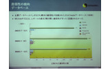 主要DBの脆弱性の画像