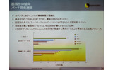 ベンダー別パッチ開発期間の画像