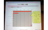 PLCに接続した機器の画像