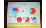 PLCの速度感の画像