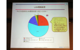 LAN環境改善の画像