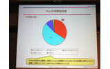 PLCの利用意向度の画像