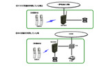 構成例の画像