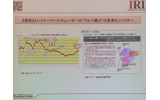 e燃費に関する説明。ガソリン価格の高騰により、車選びに対する燃費の意識が強くなっているの画像