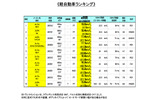 軽自動車ランキング(e燃費)の画像