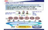 図7の画像