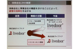ライブドアグループは2日から、ライブドアホールディングスを中心に新たなグループ経営体制に移行すると発表した。の画像