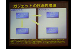 ガジェットの実体はなじみのある2〜5つのファイル。これらをzipでまとめて「.gadget」という拡張子をつけたものがVistaガジェットで、サーバに配置し、URLで実行するのがLiveガジェットの画像