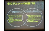 LiveガジェットとVistaガジェットの特徴と違いの画像