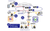 利用ネットワークイメージ図の画像