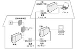 　中部テレコミュニケーション（CTC）が運営する光ファイバーインターネットサービス「コミュファ光」は6日、ユーザーを対象にPLCアダプタを貸し出すサービス「らくらくPLC」を5月1日から提供すると発表した。の画像