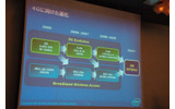 4Gへ向けたそれぞれのロードマップの画像