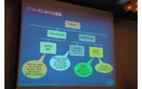 ITUにおける議論。IMT-2000 Advanceが核となるの画像
