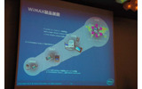 デュアル端末、マルチモード端末、グローバルローミングなどWiMAX製品の展開の画像