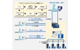 MaXware Identity Center (MIC) の概念図の画像