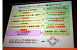 クチコミュニティ・マーケティングは、話題作り、土壌作り、種まき、顧客間の接触、の4つのステップが重要の画像