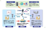 けーたいRouteviの画像