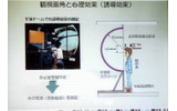 観視画角と心理効果の実験の画像