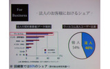 　ウィルコムは、13日と14日の2日間、プライベートイベント「WILLCOM FORUM ＆ EXPO 2007」を開催している。13日には、同社の代表取締役社長である喜久川政樹氏による基調講演「ウィルコムのビジネス戦略」が行われた。の画像