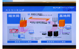 WILLCOM FORUM & EXPO 2007では、開発中の次世代PHSを用いて、ハイビジョン映像を流すデモンストレーションが行われている。の画像