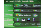 　マイクロソフトは13日、ウィルコム主催のプライベートイベント「WILLCOM FORUM & EXPO 2007」において、「Windows Mobileの最新ソリューション」と題したセッションを行った。の画像