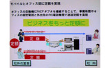 　13日、ウィルコムのプライベートイベント「WILLCOM FORUM ＆ EXPO 2007」にて、ウィルコムのソリューション営業本部ビジネス企画部 部長 大川宏氏による「PHSビジネスソリューション 定額プランで実現する多彩なビジネスソリューション」と題したセミナーが行われた。の画像