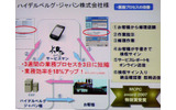 　13日、ウィルコムのプライベートイベント「WILLCOM FORUM ＆ EXPO 2007」にて、ウィルコムのソリューション営業本部ビジネス企画部 部長 大川宏氏による「PHSビジネスソリューション 定額プランで実現する多彩なビジネスソリューション」と題したセミナーが行われた。の画像