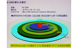 　13日、ウィルコムのプライベートイベント「WILLCOM FORUM ＆ EXPO 2007」にて、ウィルコムのソリューション営業本部ビジネス企画部 部長 大川宏氏による「PHSビジネスソリューション 定額プランで実現する多彩なビジネスソリューション」と題したセミナーが行われた。の画像