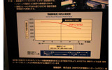 　東京ビッグサイトにて11日から13日まで開催された「FINETECH JAPAN/Display 2007」。ここでは特集レポートで掲載しきれなかったようすを写真でまとめて紹介してみた。の画像