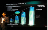 モバイルTVは、年々マーケットが拡大する見通しの画像