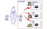 システムのイメージ図の画像