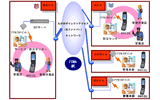 多拠点型ビル管理用通信システムの概要の画像