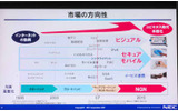 NGN目前となり、UNIVERGEソリューションを強化していくの画像