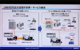 基幹システムを利用した新しいコミュニケーションの世界が広がる。アクションを検知して自動的にコミュニケーションを呼び出し、電話、インスタントメッセージなどの手段で適切な人に適切な手段で一連のサービスが使われるの画像